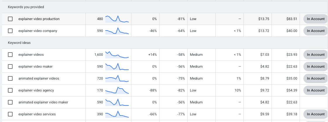 Explainer video company keyword discover