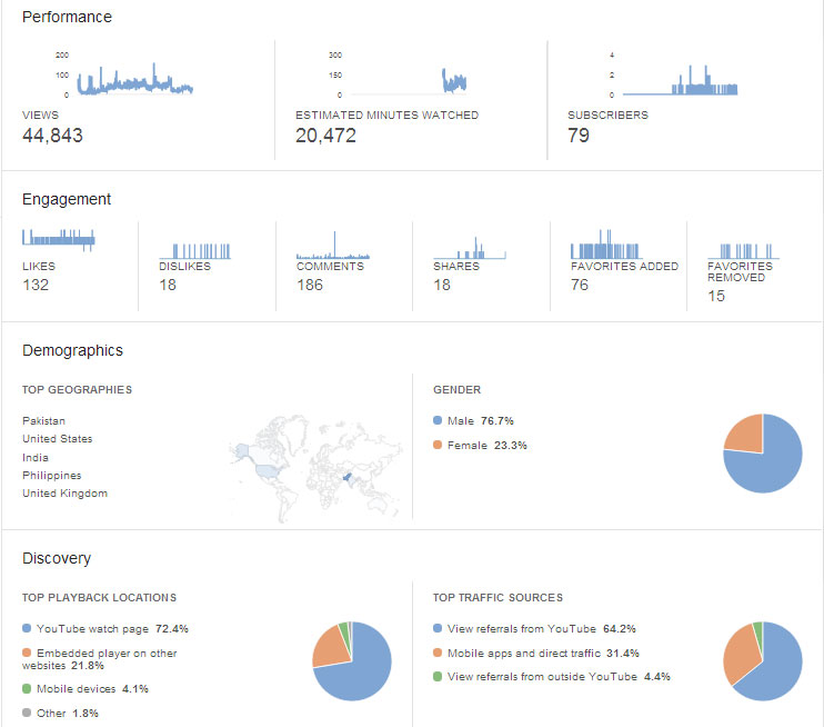 Analytics Overview