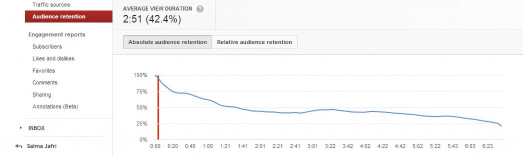 Audience Retention