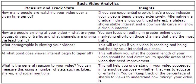 Basic Video Analytics