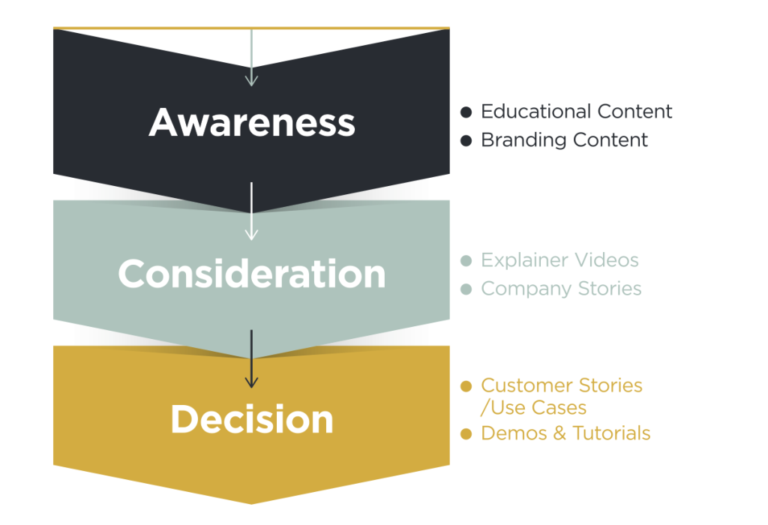 Creating Corporate Videos After Your Explainer’s Done - Demo Duck