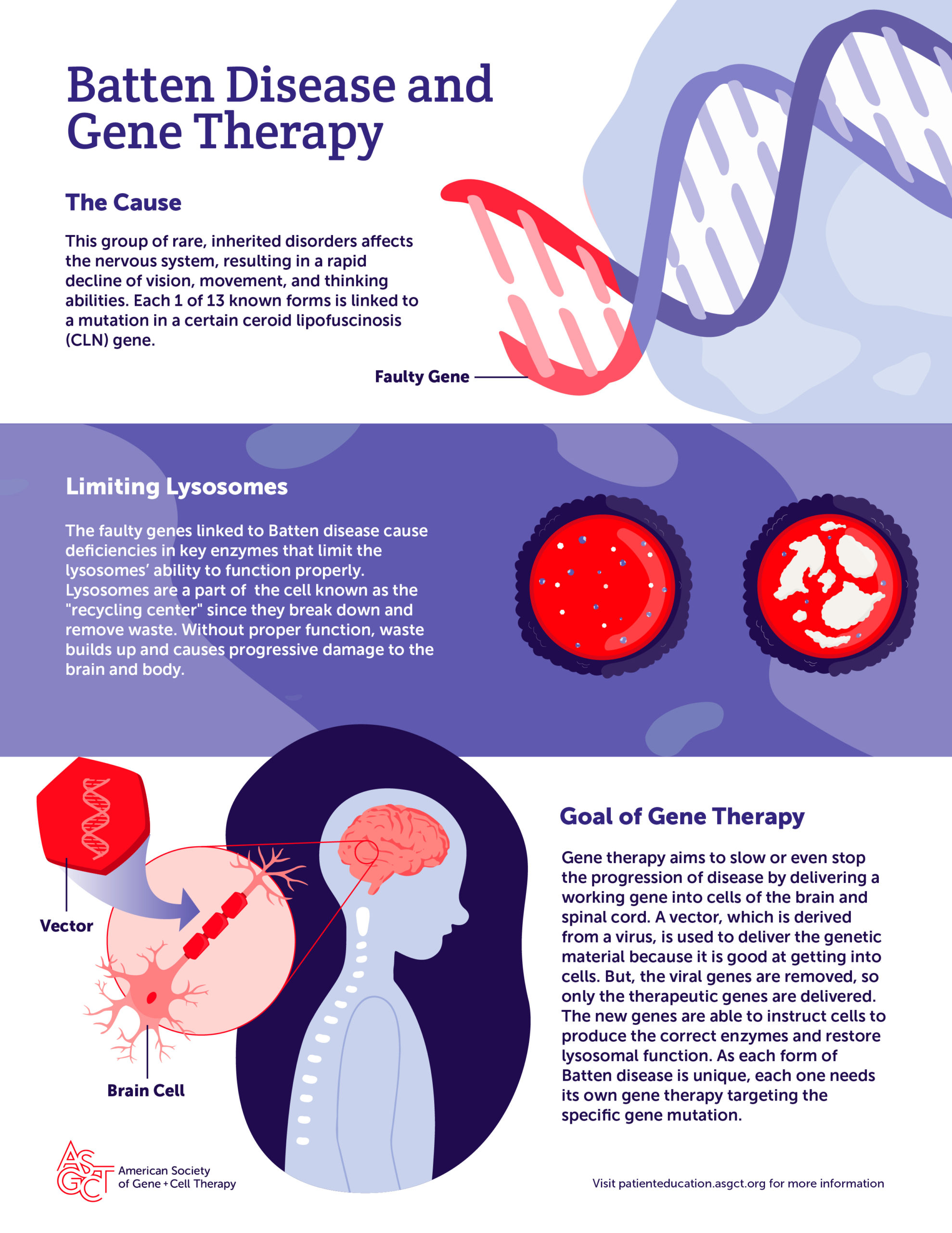 cell therapy DNA graphic
