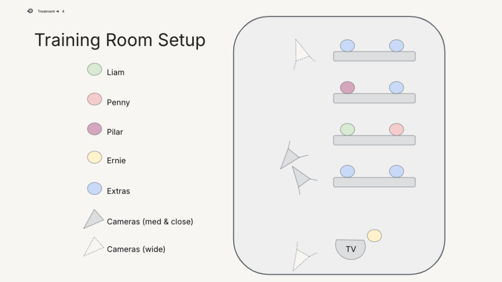 A diagram our team created in advance to plot how our actors and cameras could work within the space. 